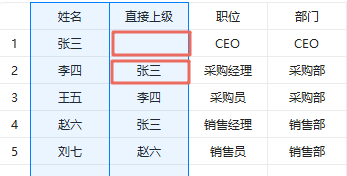 快速生成组织架构图3