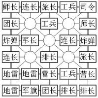 规则截图2