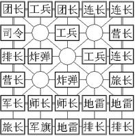 规则截图6