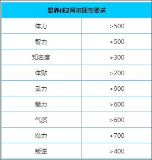 游戏攻略截图1