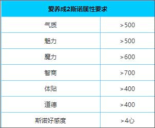 游戏攻略截图4