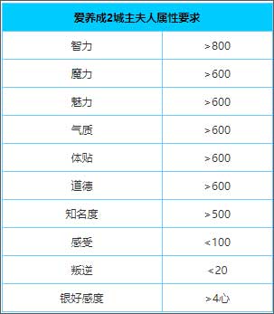 游戏攻略截图6
