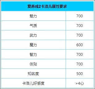 游戏攻略截图7
