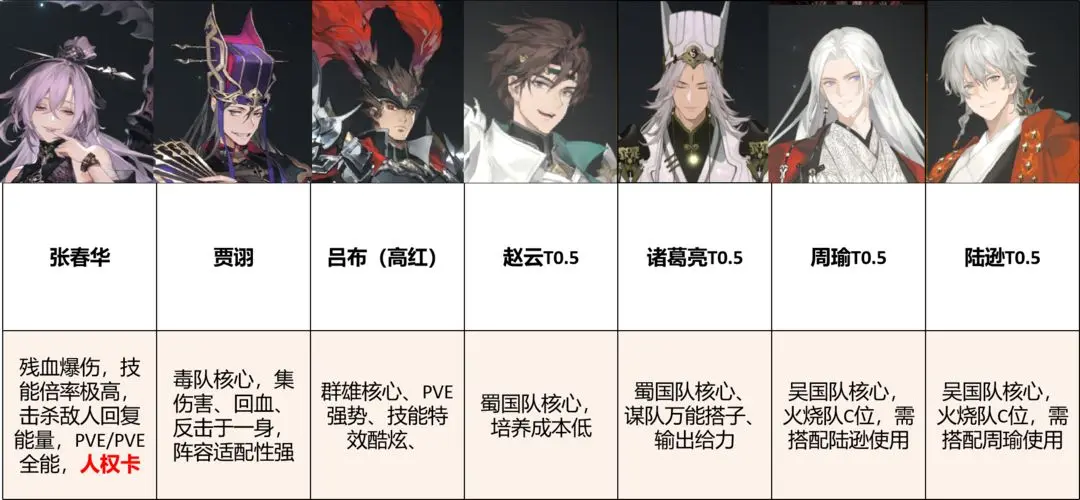 角色强度榜