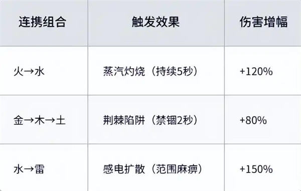 新手入门指南4