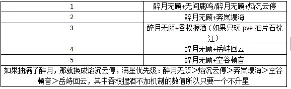 火烧全攻略3