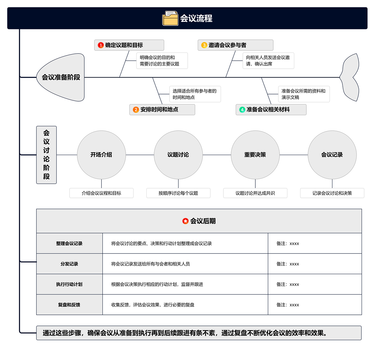 10种常见思维导图结构截图1