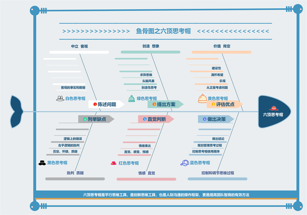 10种常见思维导图结构截图6