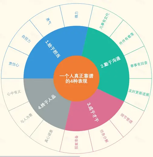 10种常见思维导图结构截图9