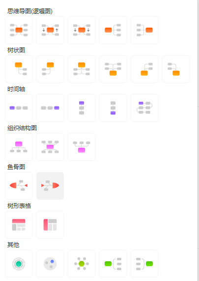 用DeepSeek快速生成专业思维导图2