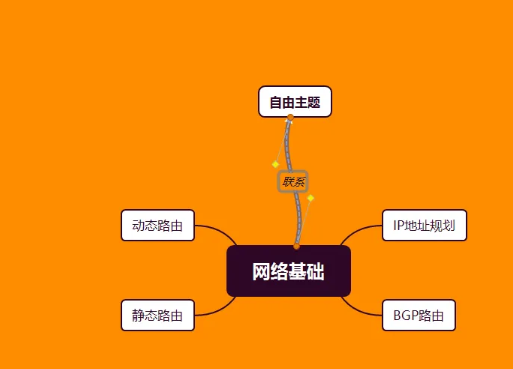 常见问题4