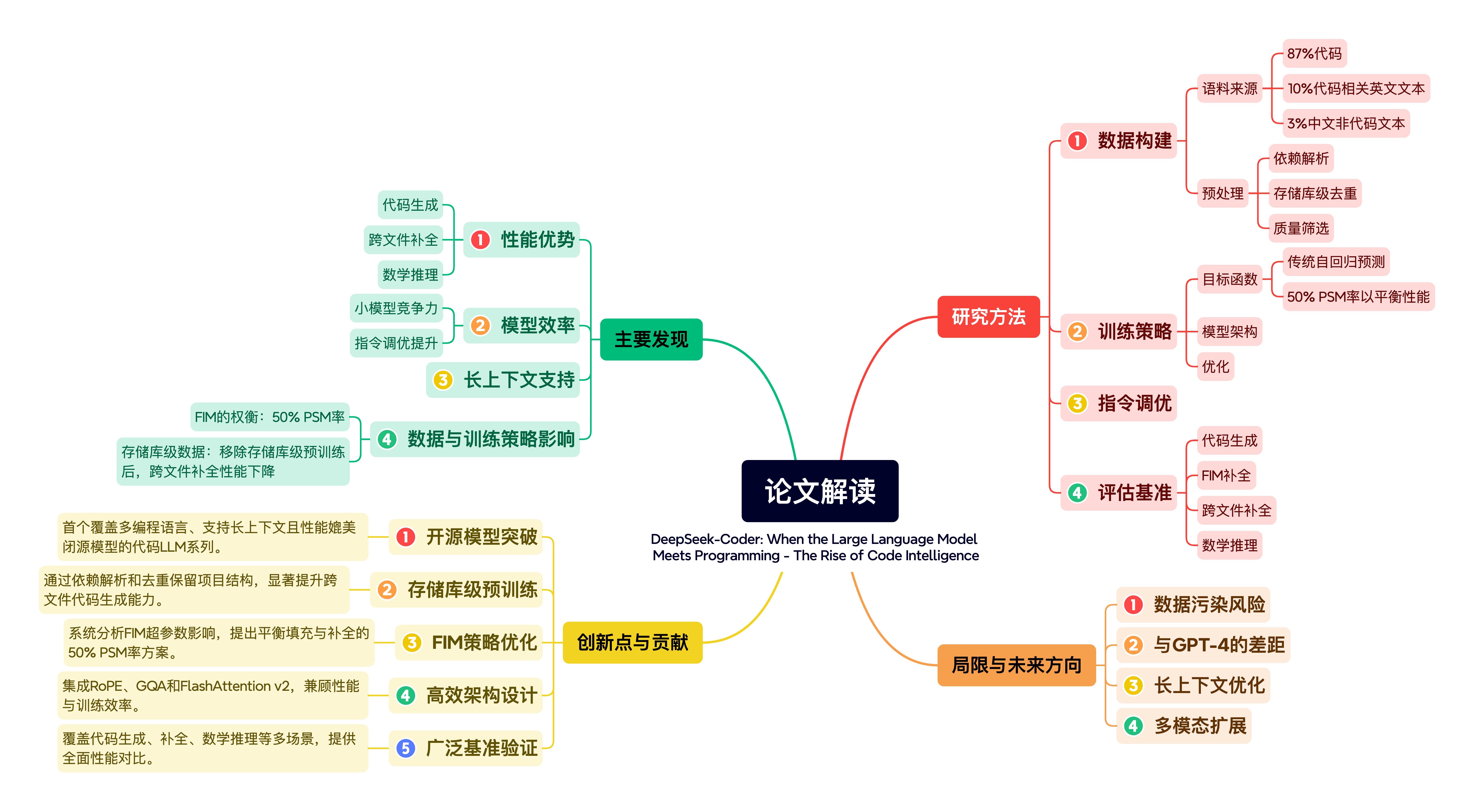 正确使用AI+Xmind提升效率2