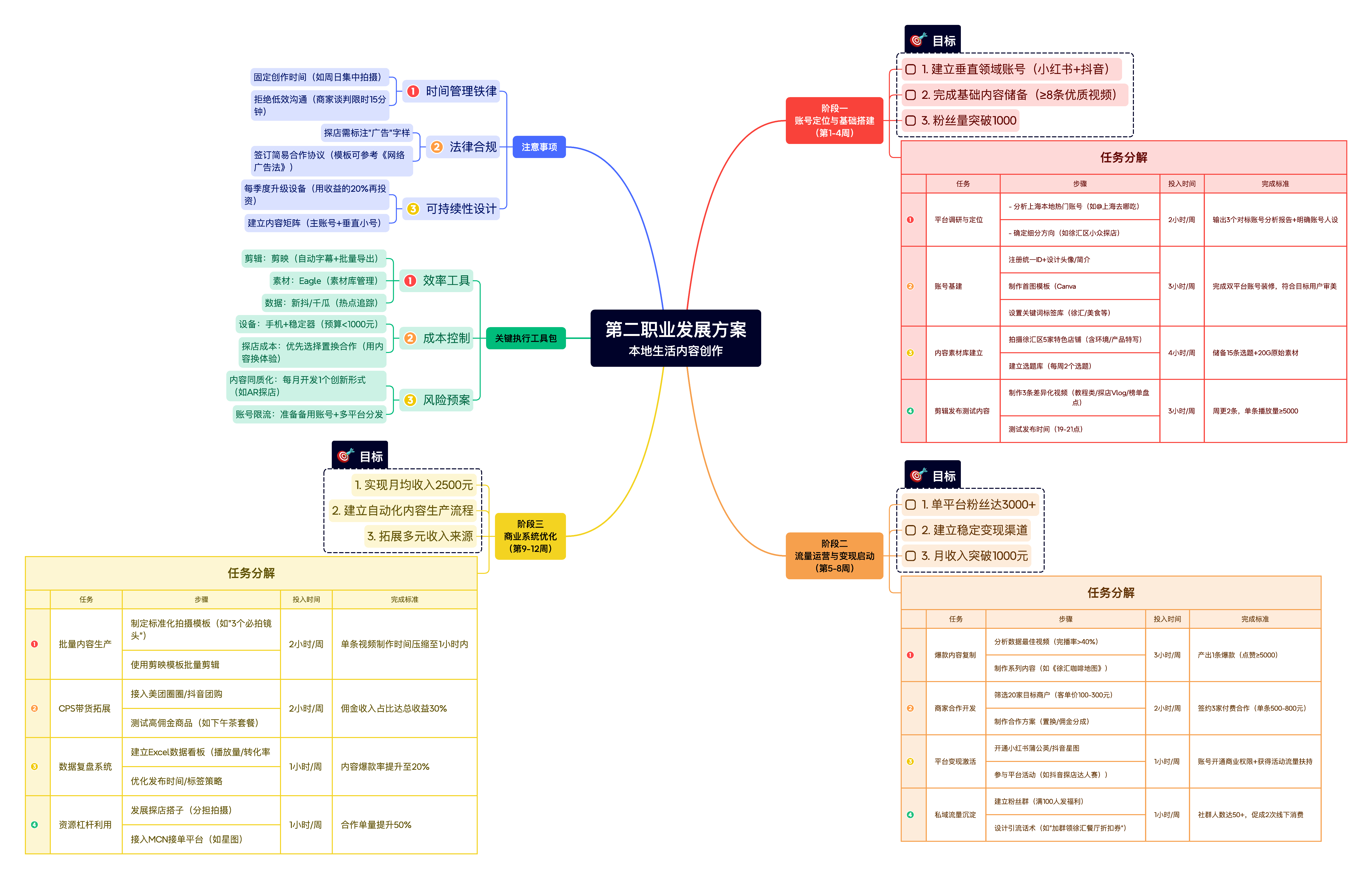 正确使用AI+Xmind提升效率3