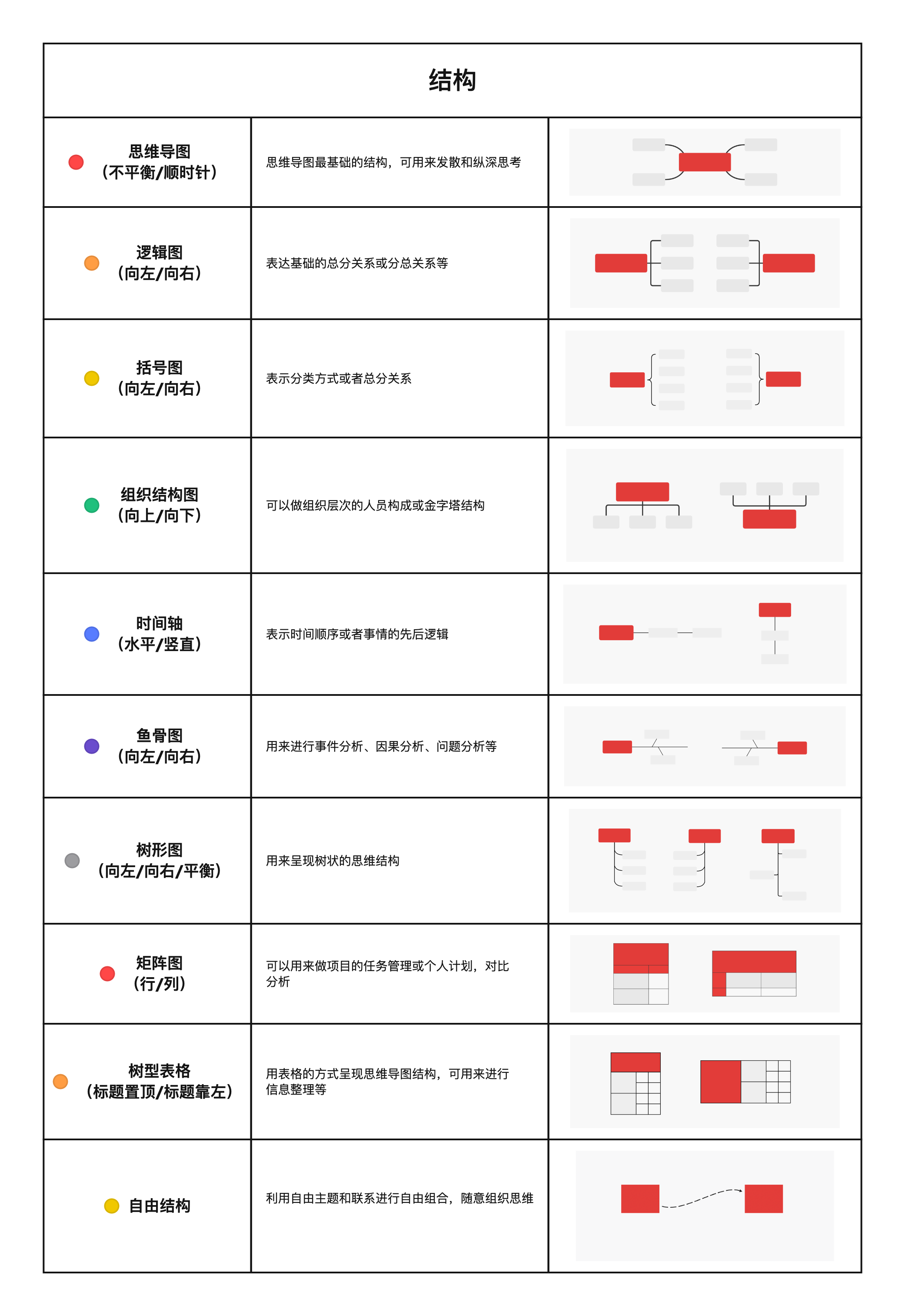 设计结构1