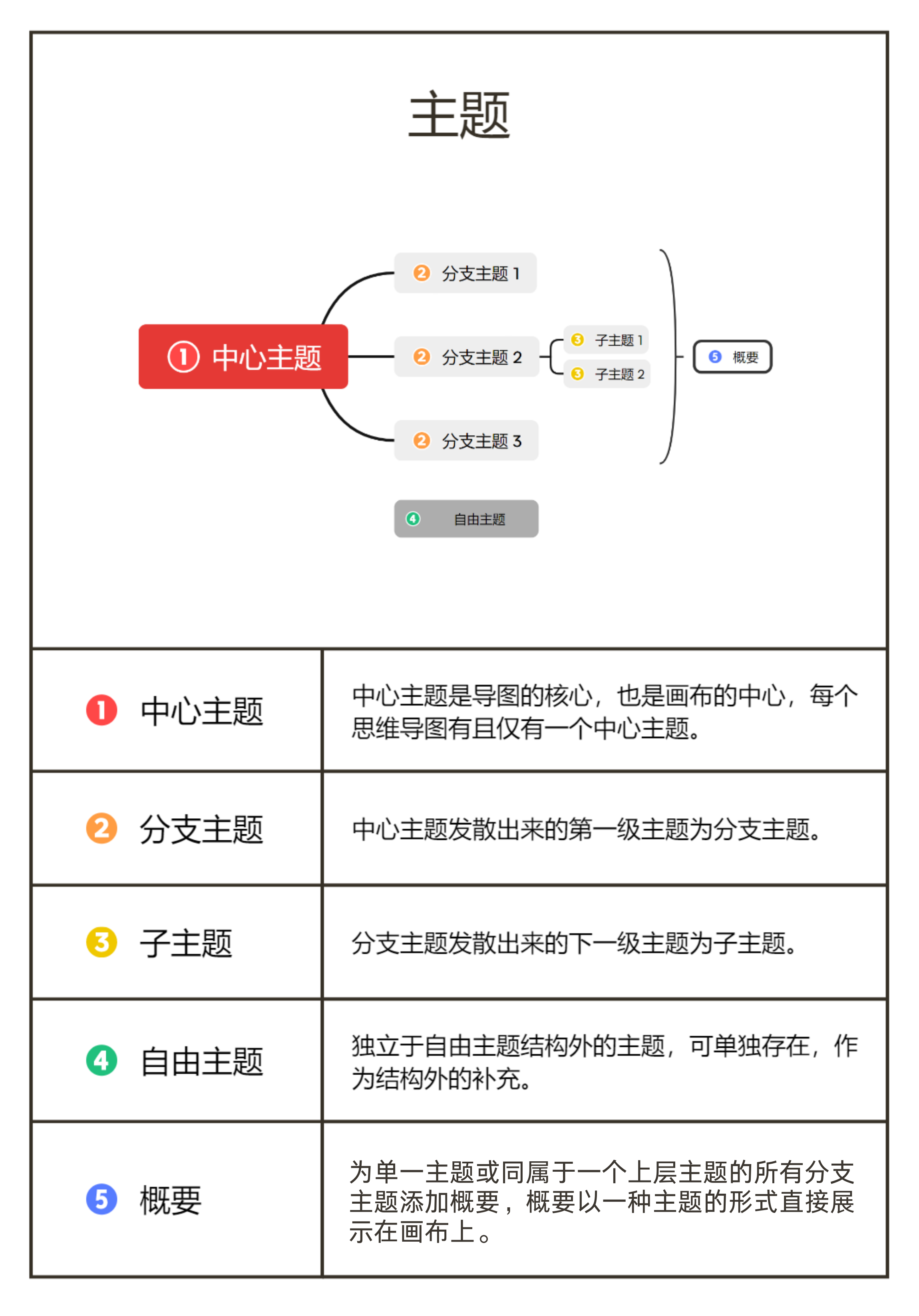选择主题1