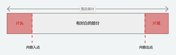 自动打轴功能截图2