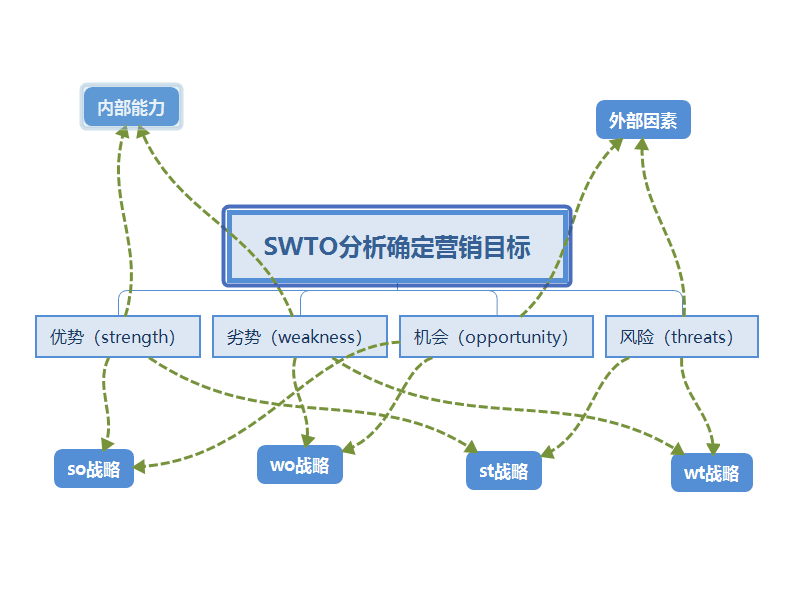 使用教程截图4