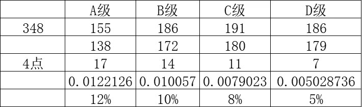 武器刃柄搭配攻略3