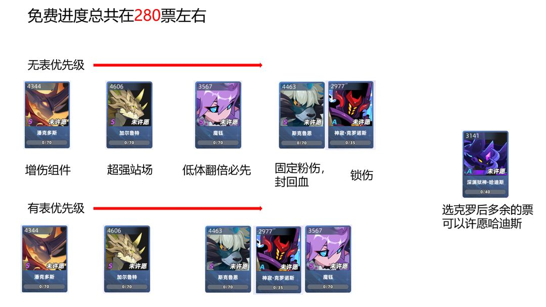 新手周年活动选择攻略含许愿3