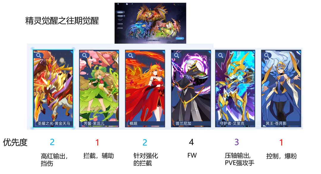 新手周年活动选择攻略含许愿8