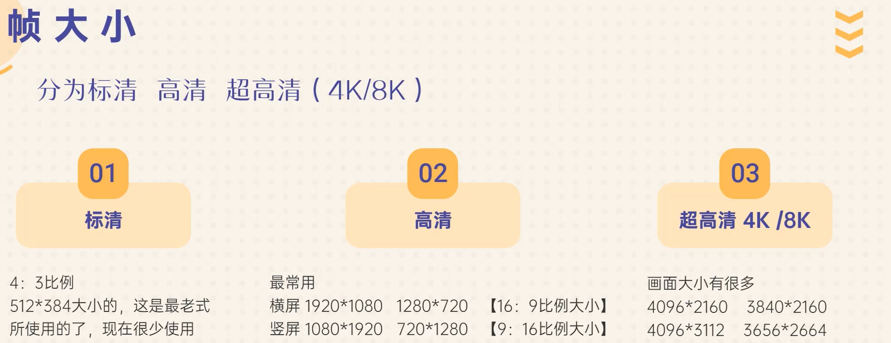 序列设置4