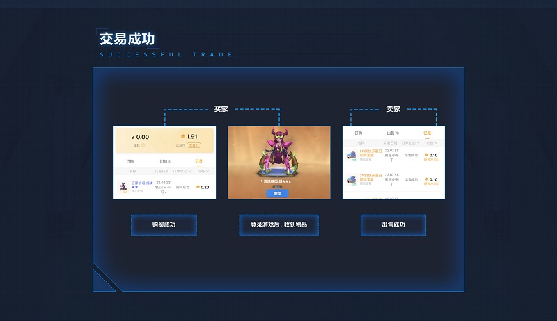 买卖皮肤3