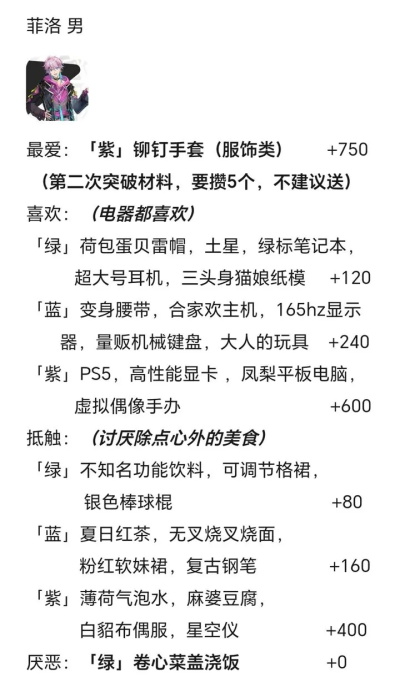 角色好感度礼物送礼大全截图3