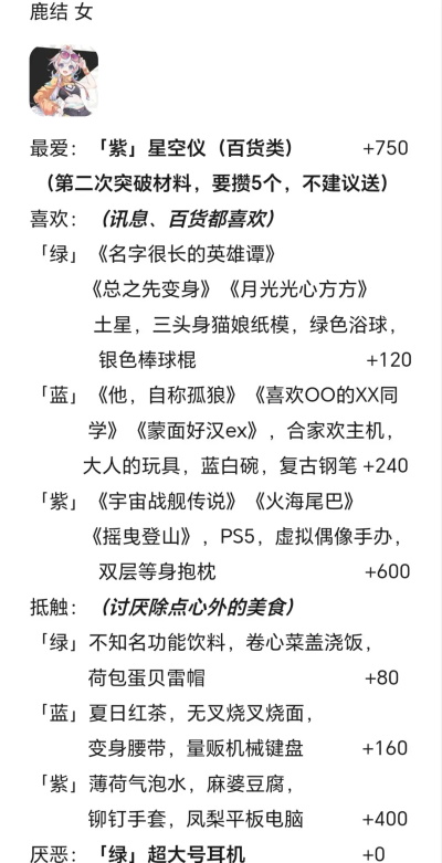 角色好感度礼物送礼大全截图4
