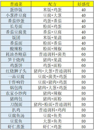 菜谱与价格介绍攻略截图2