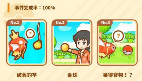 全部事件解锁方法攻略截图1