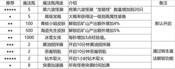 魔法瓶怎么用截图