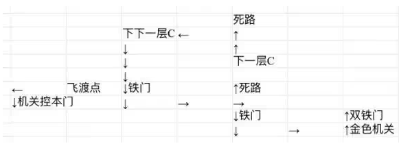 冰石路线攻略3