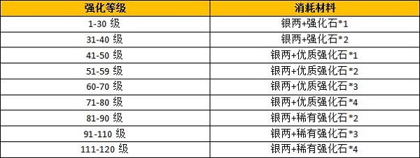 装备强化2