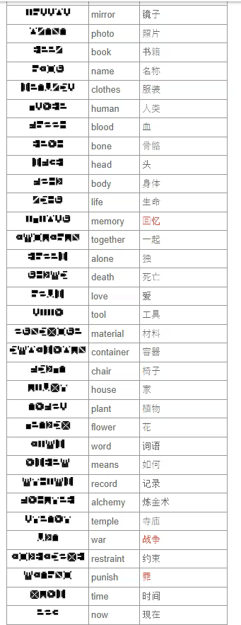 翻译表2