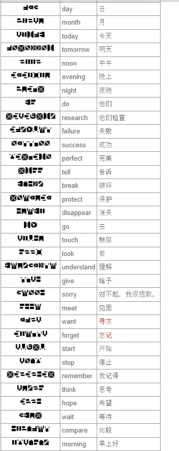 翻译表3