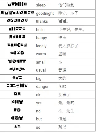 翻译表4