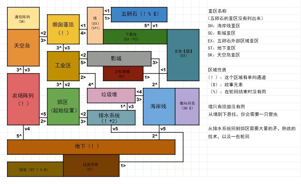 区域路线指南