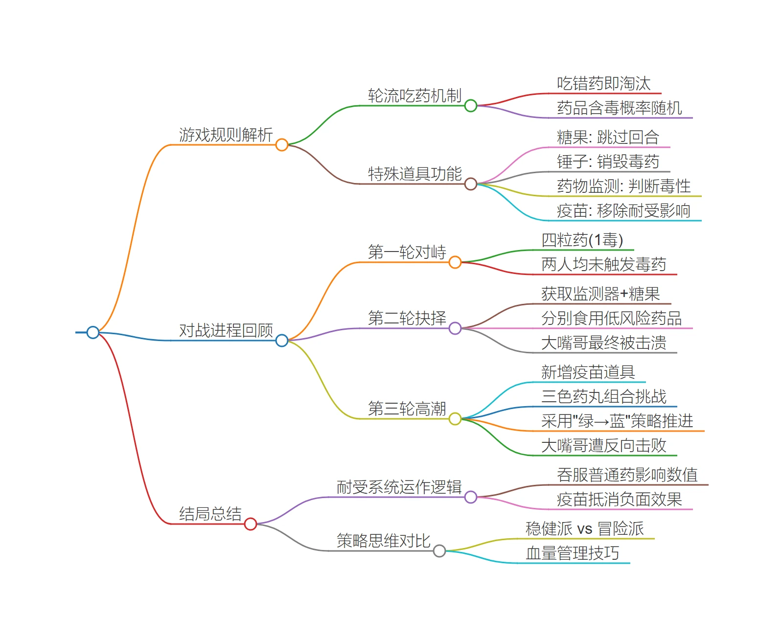 玩法介绍1