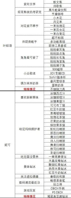 四大女主的结局1