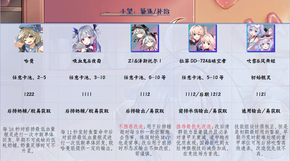 萌新入门推荐养成角色1