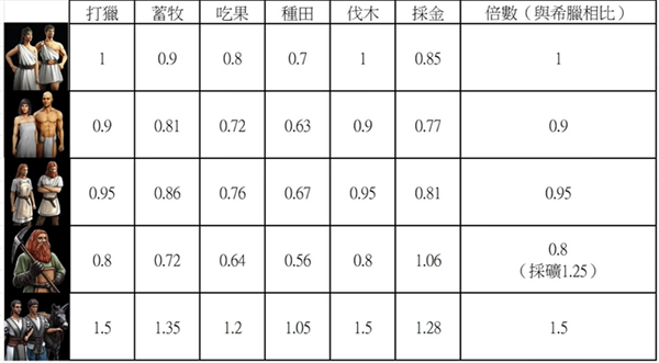 村民属性对比表格