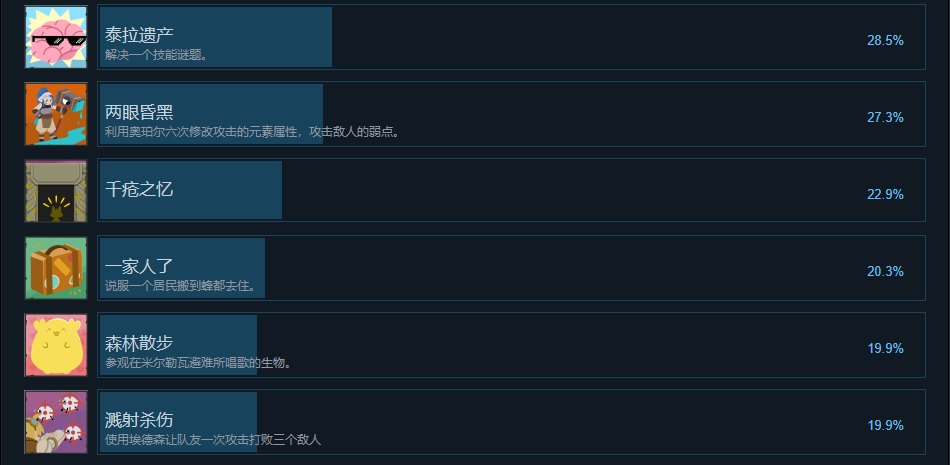 成就一览