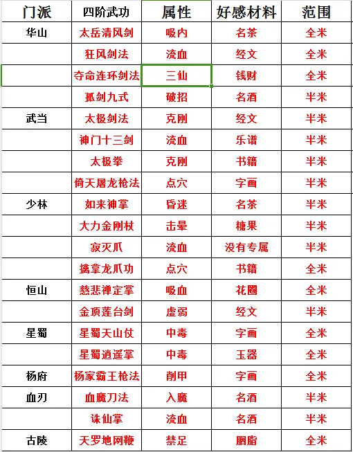 新手简单攻略2