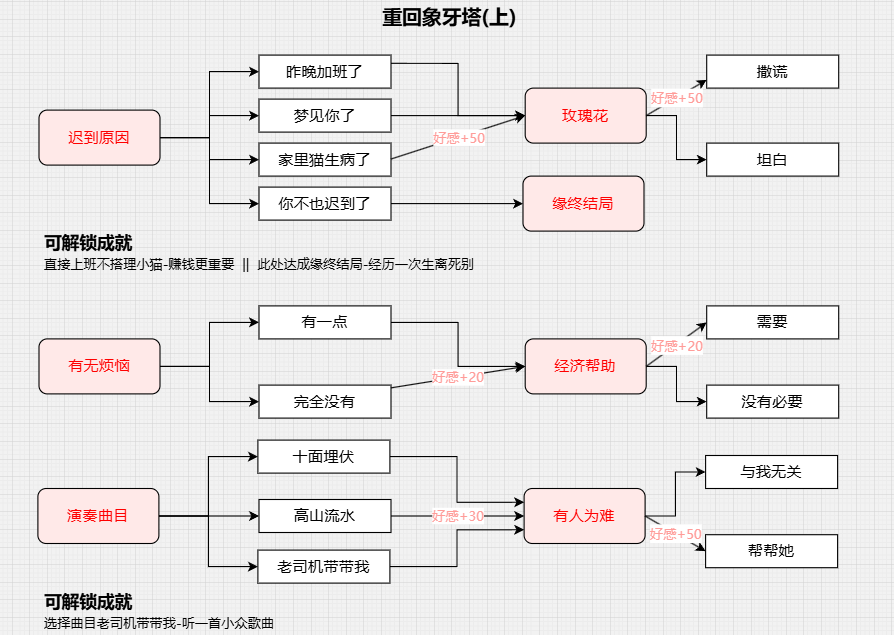 游戏攻略1