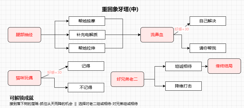 游戏攻略2