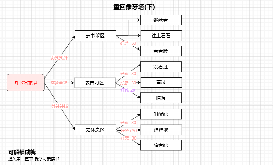 游戏攻略3