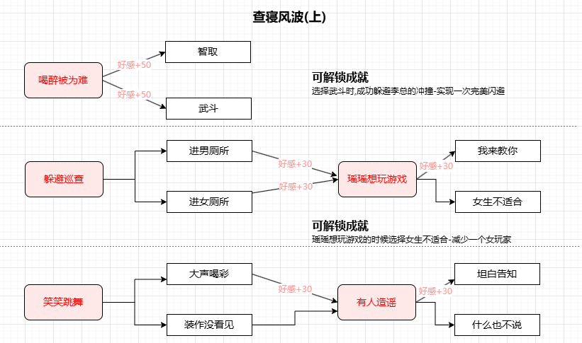 游戏攻略4