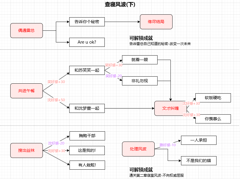 游戏攻略5