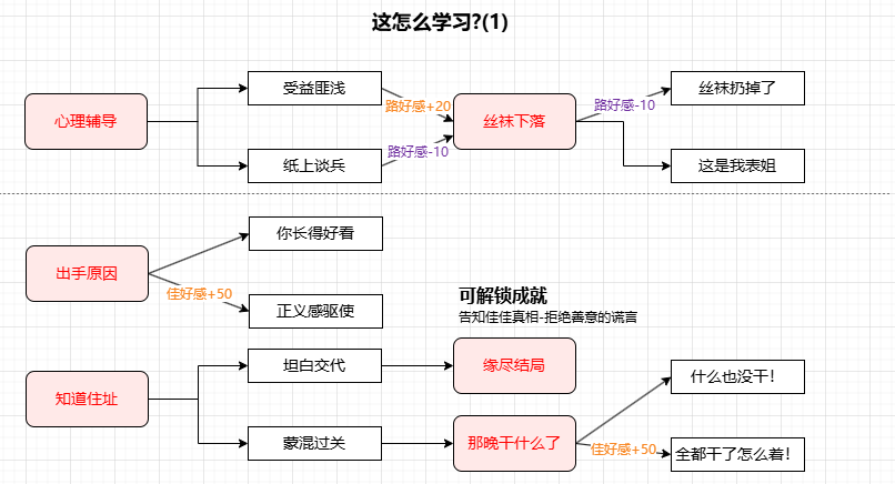 游戏攻略6
