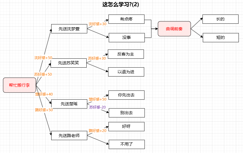 游戏攻略7